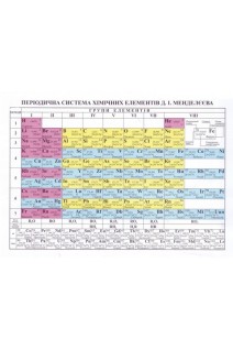 Таблиця. Періодична система хімічних  елементів Менделєєва